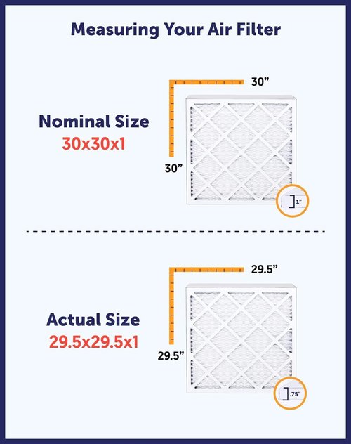 Filter King 20x20x1 Air Filter | 12-PACK | MERV 8 HVAC Pleated A/C Furnace Filters | MADE IN USA | Actual Size: 19.5 x 19.5 x .75"