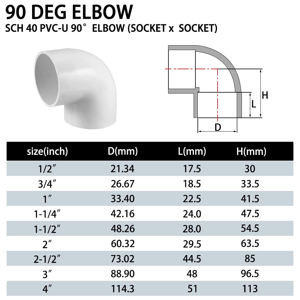 Fitvell 5PCS 1-1/2" 90 Degree Elbow PVC Pipe Fitting Adapter Coupling Connector Schedule 40 Slip (Socket x Socket) White Color