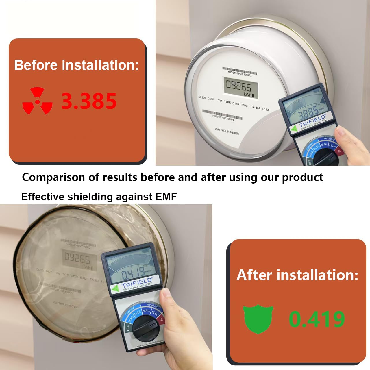 Smart Meter Cover Gas Meter Covers E M F Protection Home E M F Meter E M F Shield E M f Blocker for Home Adjustable Visible Faraday Cage for Smart Meter Shield