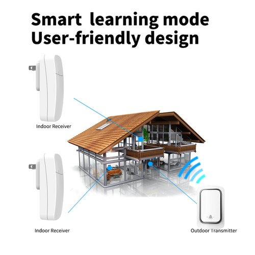 Self-Powered Wireless Doorbell for Home/Office - IP66 Waterproof, Plug-in Doorbell Kit with No Battery Required, 500ft/150m Range & Custom Chimes for Cabin/Classroom (Black)