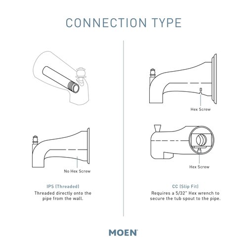 Moen Brushed Nickel Replacement 7.25-Inch Nondiverter Tub Spout, 3858BN