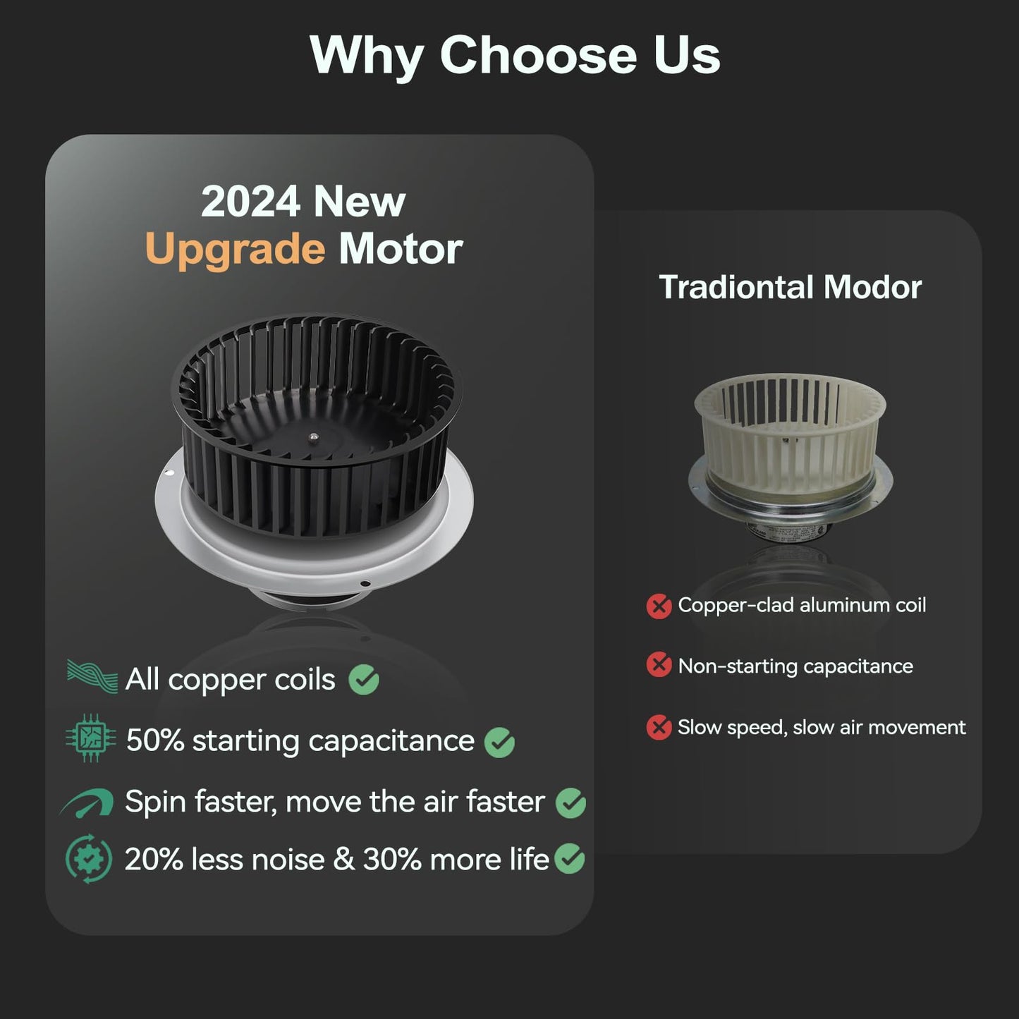 Compatible with Nutone QT-110N-B, QT-80-B, QT-9093, QT-90N-B,QT-100L, QT110N,Bathroom Fan Motor,110CFM,3.0Sones Bathroom Fan Motor & Blower Wheel,Replace for Motor Number S0695B000, S0696B000