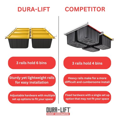 DURA-LIFT Elevate Overhead Slide Bin Gargage Storage System, Holds Up to 6 Totes with Adjustable Heavy Duty Aluminum Rails For Organization - 270 LBS Weight Capacity