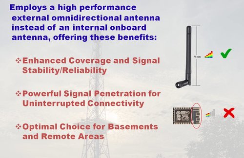 Risinglink Smart Water Level Monitor, WiFi-Enabled, Text/Email Alerts, Indoor/Outdoor Detector, Battery Powered, Stainless Steel Float Sensor