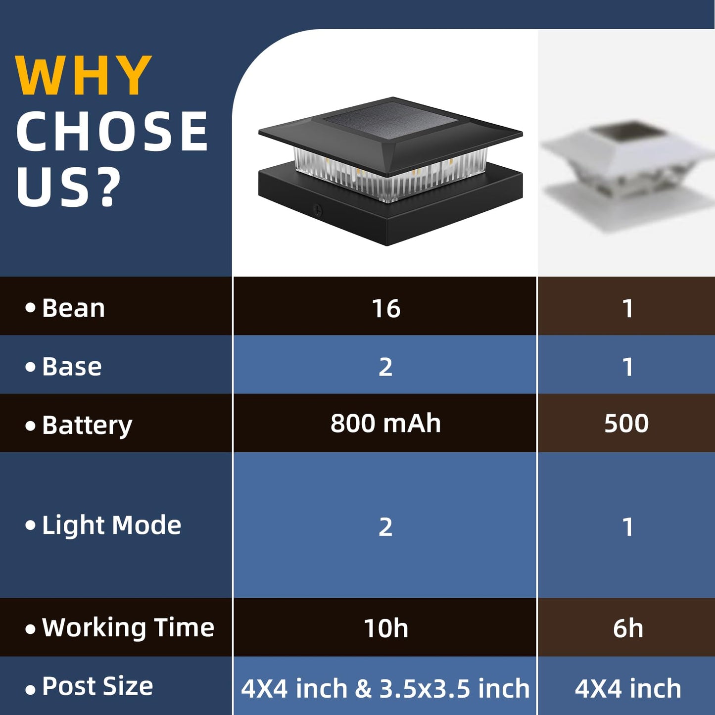 4x4 Solar Post Cap Lights 12 Pack, Fence Post Solar Lights with Warm White/Cool White Fit 4x4 Wood/Vinyl Posts, Waterproof Deck Post Light for Deck, Patio, Garden Decor, Black