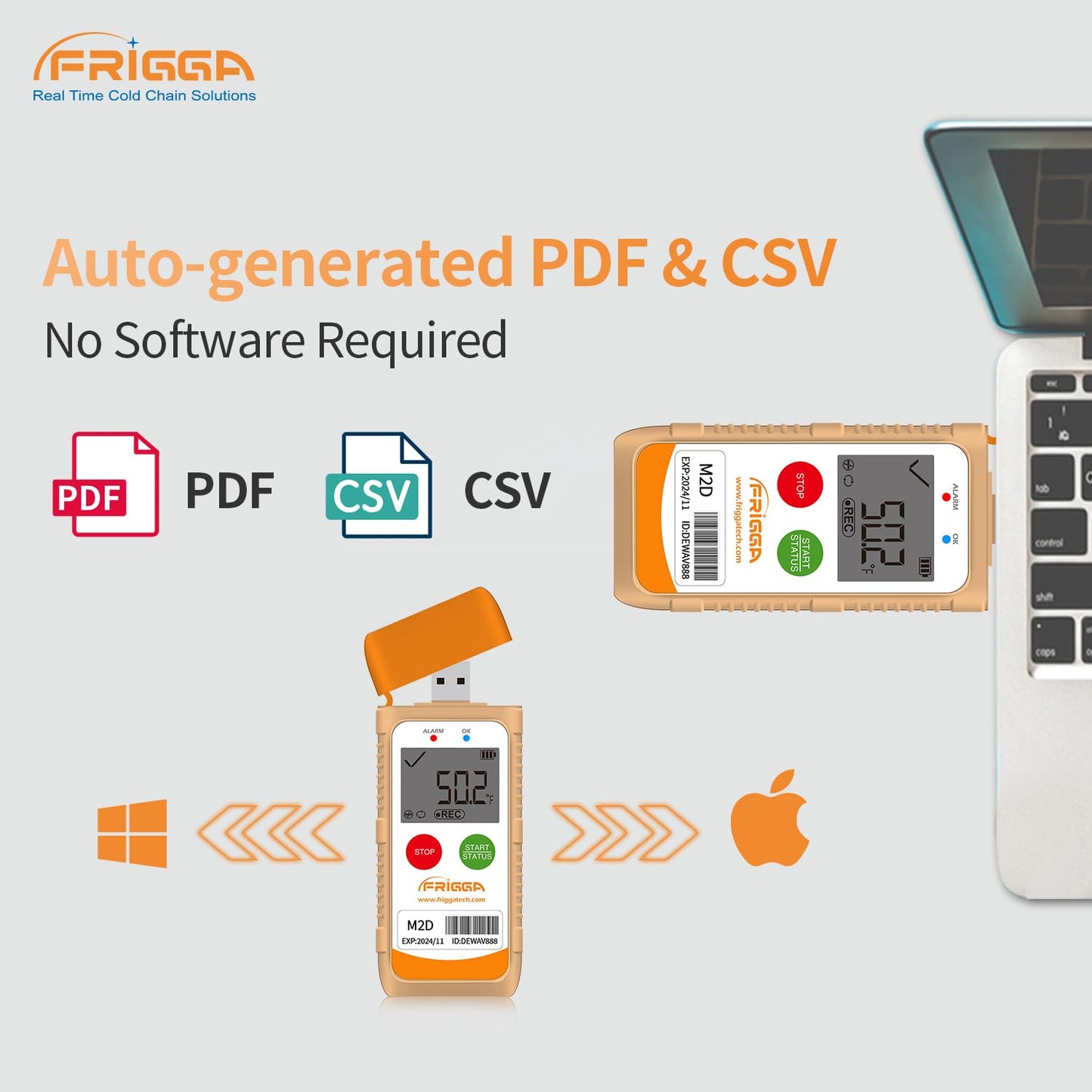 Frigga M2D Reusable Temperature Data Logger Multi-Use USB Digital Temperature Recorder 14400 Points High Accuracy Refrigerator Thermometer Logger PDF CSV Report
