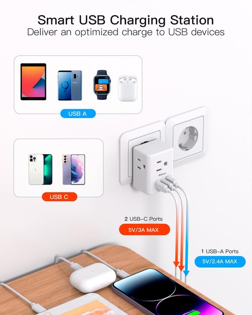 2 Pack European Travel Plug Adapter, Mifaso International Power Plug Adapter with 3 Outlets 3 USB Charging Ports(2 USB C), Type C Plug Adapter Europe Travel Essentials to Spain Italy France