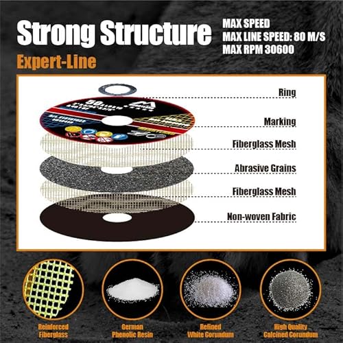 Merryland Cut Off Wheel 2 inch for Angle Grinder, Metal Cutting Wheel 2 X .045 X 2/5 Ultra Thin 10 Pack, Iron Stainless Steel Cutting Disc, Expert-Line E13151022-10