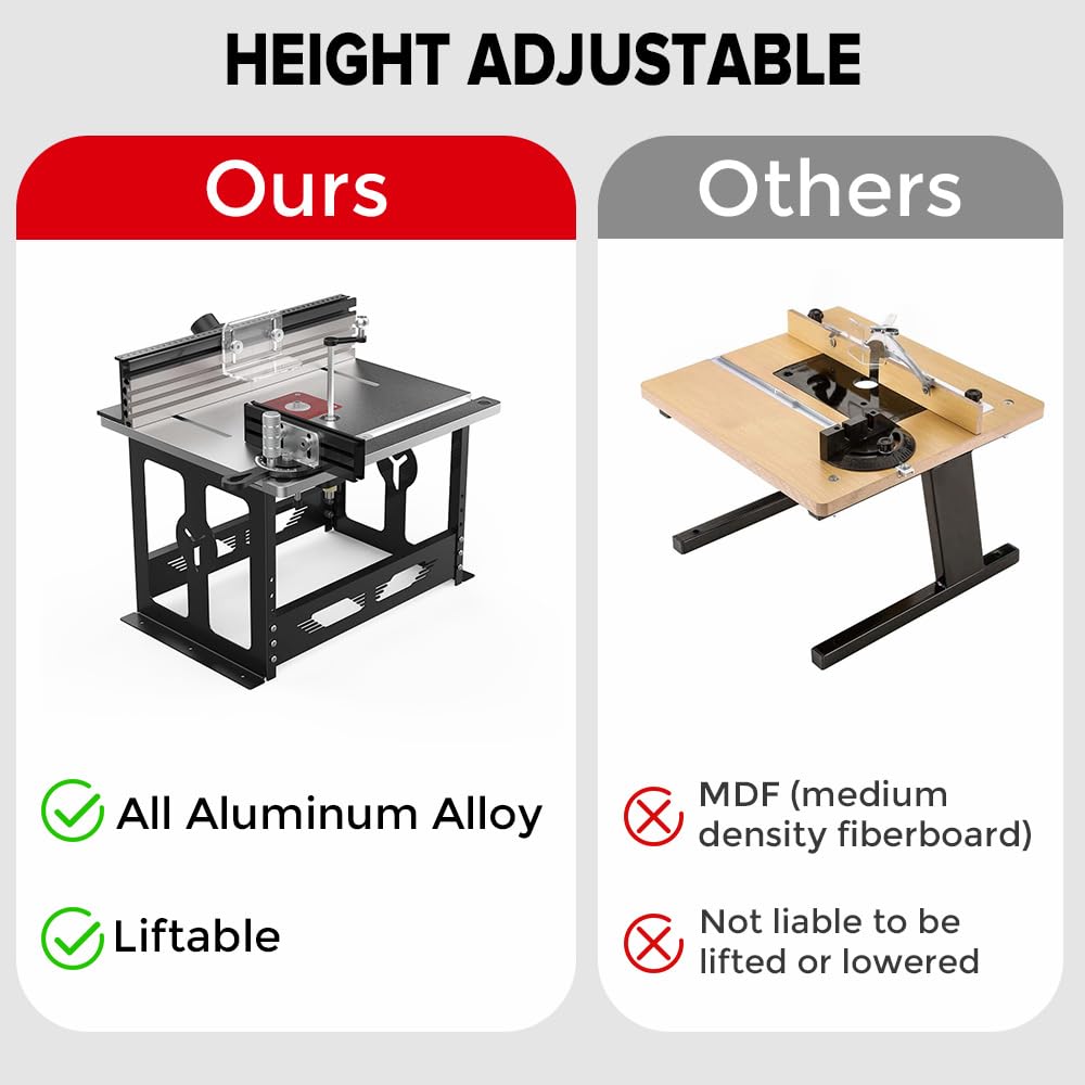 MUWOOD Bench Top Router Table, Full Size Portable Router Table, Workshop Table Router, Workbench Accessory (Black, Imperial)