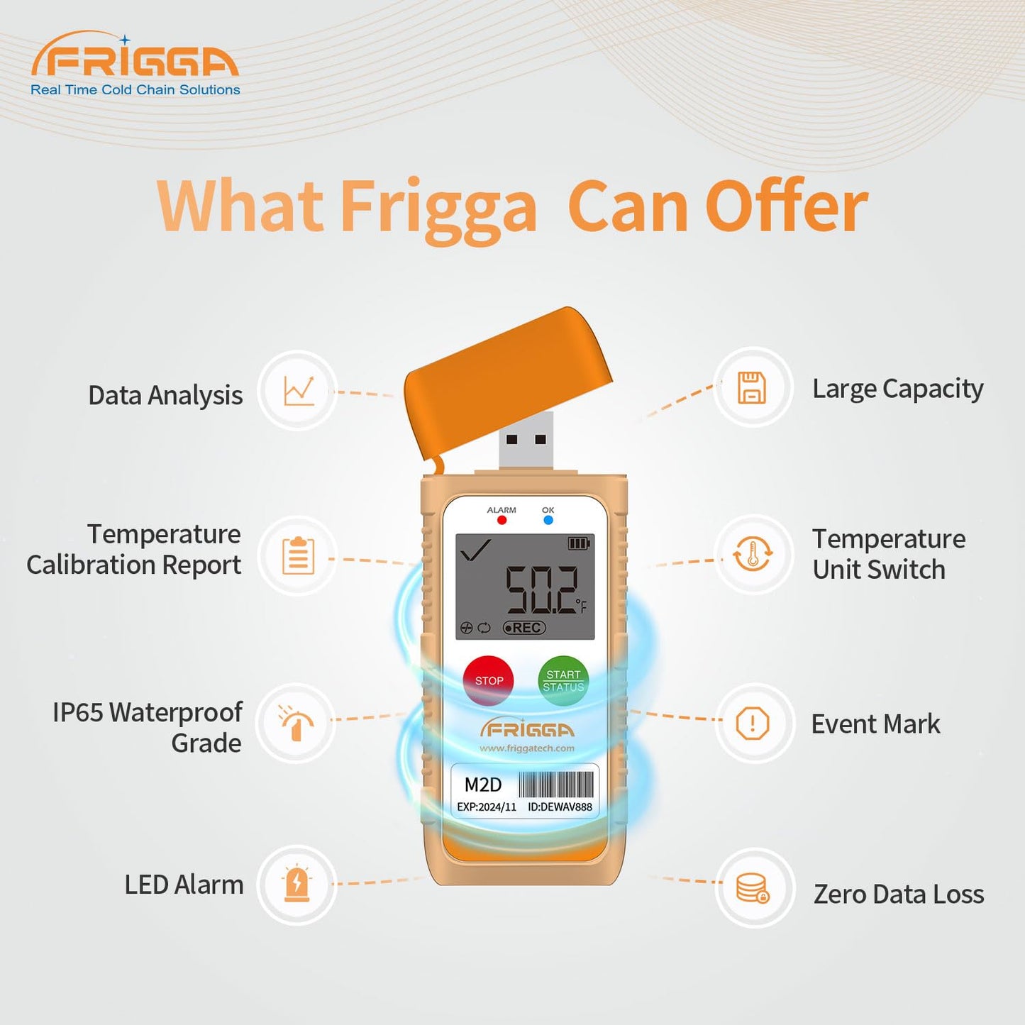 Frigga M2D Reusable Temperature Data Logger Multi-Use USB Digital Temperature Recorder 14400 Points High Accuracy Refrigerator Thermometer Logger PDF CSV Report
