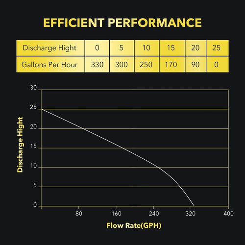 115V Water Transfer Pump 330GPH Self-Priming Pump, Portable Electric Utility Sump Pump with Suction Hose Attachment Black