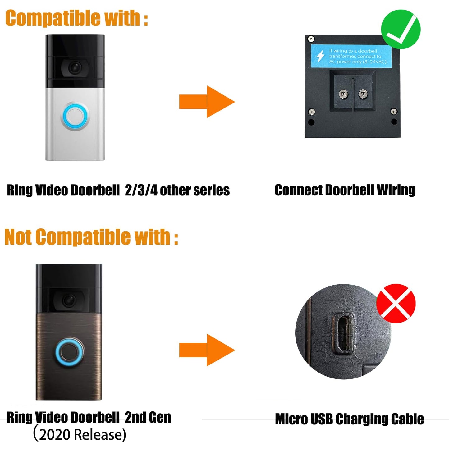 Ring Doorbell Solar Charger,12VAC Compatible with Ring Video Doorbell 3/3+/4, Battery Video Doorbell Pro, 16.4ft Waterproof Charging Cable, 360°Adjustable Mount -Update
