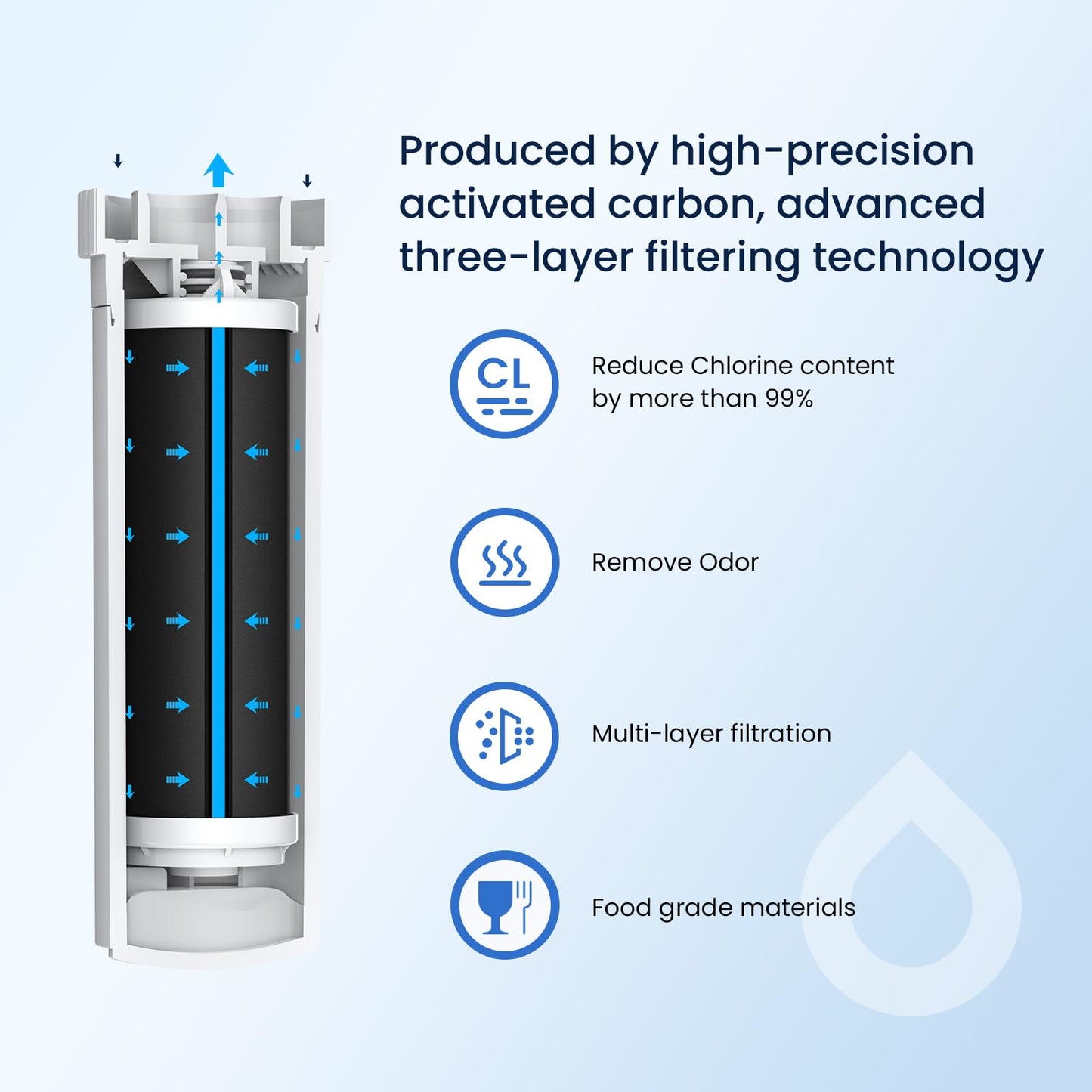 GLACIER FRESH Water Filter Compatible with XWFE (Built-in CHIP), Replacement for GE XWFE, XWF Refrigerator Water Filter NSF/ANSI 42 Certification Pack of 2