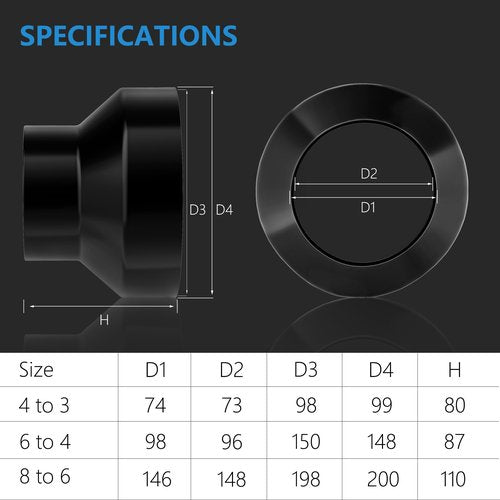 4 to 3 Inch Duct Reducer, Hon&Guan Galvanized Steel Duct Increaser 4 to 3 Duct Reducer for 3/4 Inch Duct, Inline Duct Fan, Grow Tent Ventilation System-Black.