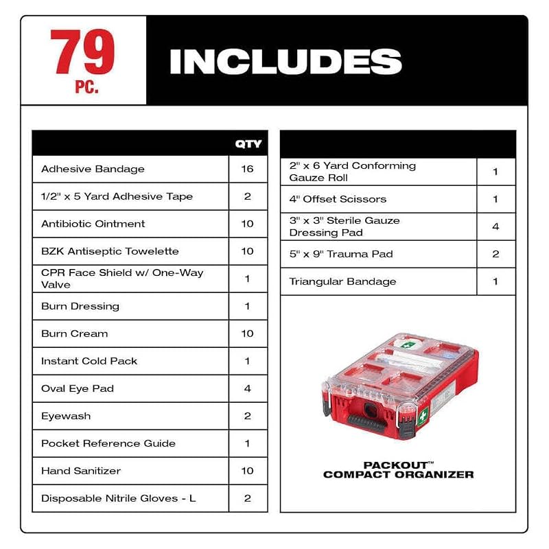 Milwaukee 48-73-8435C PACKOUT First Aid Kit, 79 Items, Waterproof Case