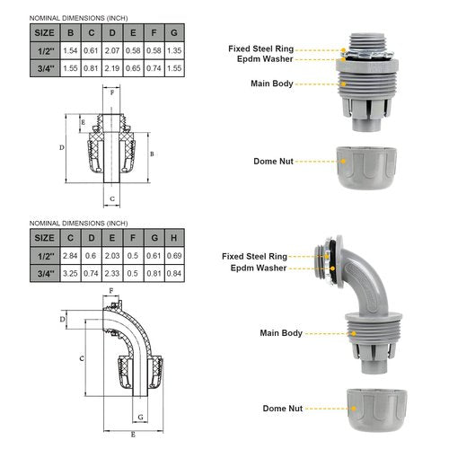 Elecoman 1/2inch 100ft Liquid-Tight Conduit and Connector Kit,Flexible Non-Metallic Liquid Tight Electrical Conduit Kit with 5 Straight and 3 90-Degree Connector Fittings,1/2 in. Dia