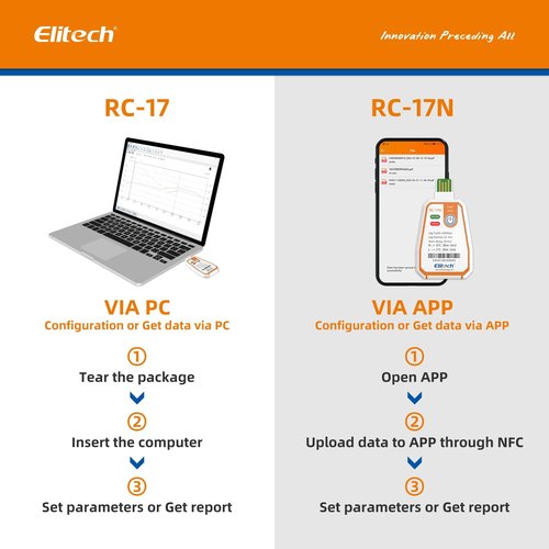 Elitech 10Pack USB/NFC PDF Data Logger Recorder Single-use Disposable, up to 120 Days Transportation, Temperature Monitoring Report -22～158℉ RC-17N