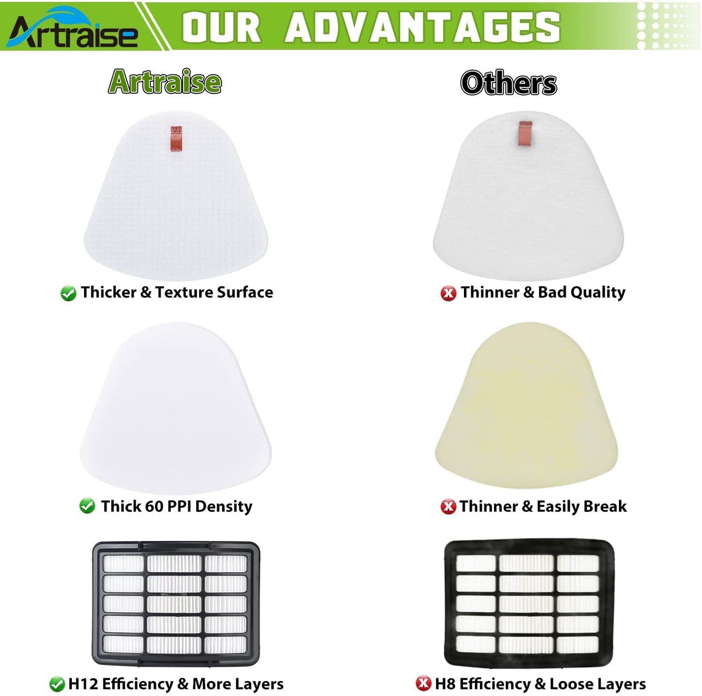 Artraise 1+3 Pack Filters for Shark Vacuum Filter Replacement, fit Navigator Lift Away NV350 NV351 NV352 NV355 NV356E NV360 NV370 UV440 UV490 UV540 CU500 Cleaner, Compare to Parts XFF350 & XHF350