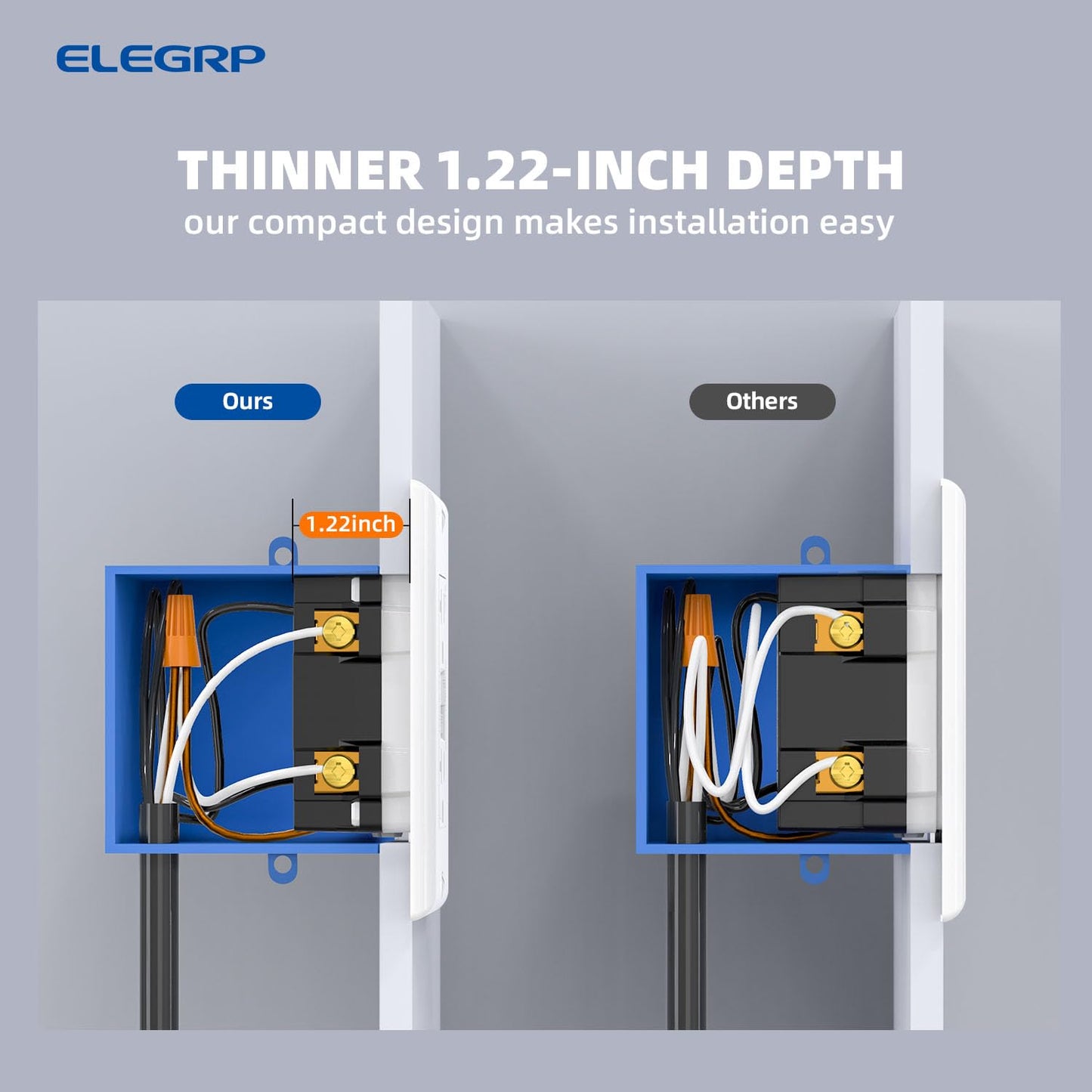 ELEGRP GFCI Outlet 20 Amp, Self-Test GFI Electrical Outlet with Narrow Design, GFCI Receptacle with LED Indicator, UL Listed, White, Wall Plate Included, 5 Pack