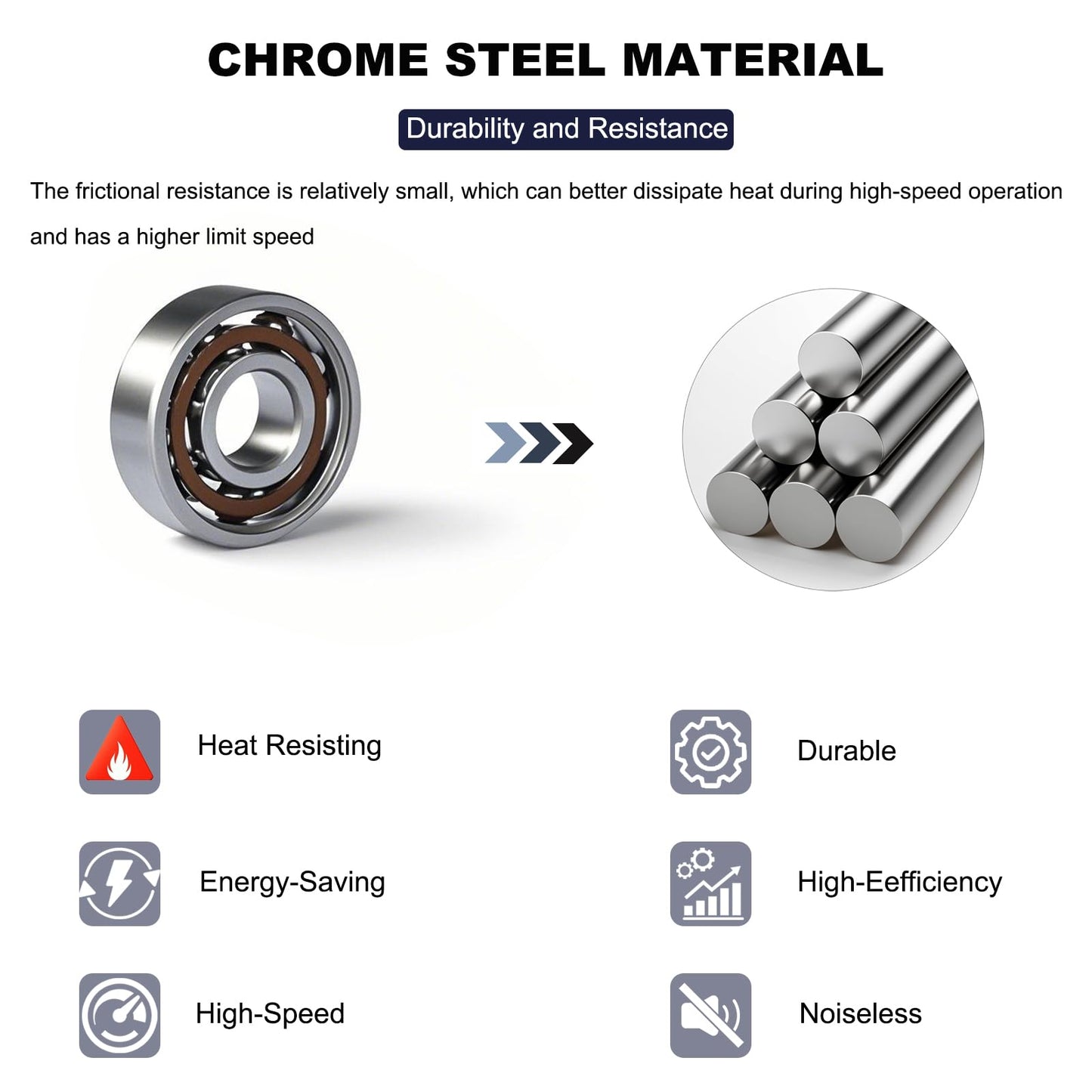 20 Pcs 608 Ball Bearings –High Precision Rating Fidget Spinner Bearing Miniature Deep Groove Ball Bearings (8mm x 22mm x 7mm)
