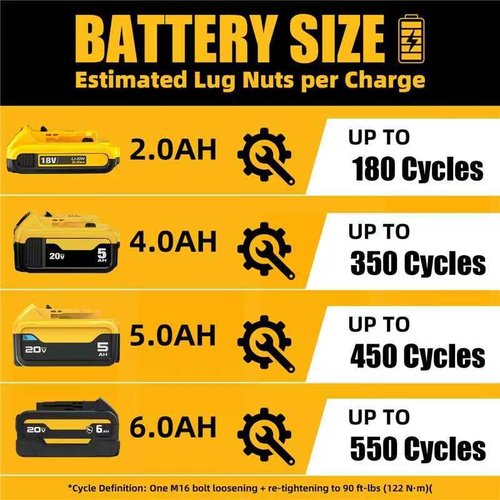 Neareen 900Ft-lbs(1200N.m) Cordless Impact Wrench 1/2” Brushless, Compatible with DeWAL 20V MAX Batteries, 3-Speed High Torque, Constant Torque Technology, Tool Only-Battery and Charger Not Included