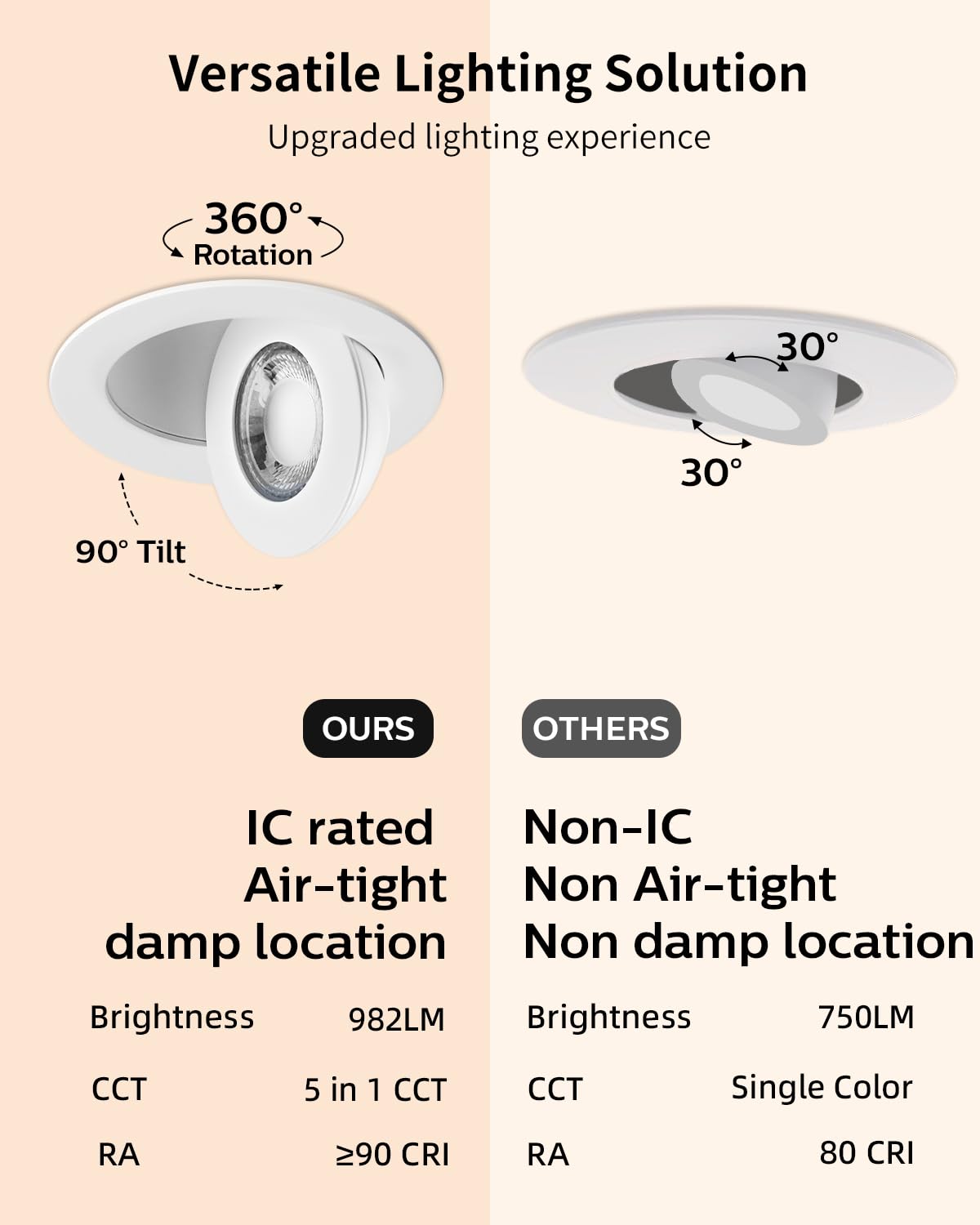 Adetu 4 inch 5CCT Gimbal Led Recessed Lights, 360°+90° Adjustable Directional Recessed Lighting, 2700K/3000K/3500K/4000K/5000K Dimmable Retrofit Eyeball Can Lights with Jbox, ETL(White, 6 Pack)