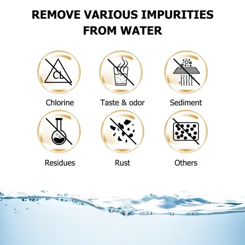 Premium 6-Pack Keurig Compatible Water Filters Replacement by Fanativita, Fit All Keurig Brewers (1-Year Supply)