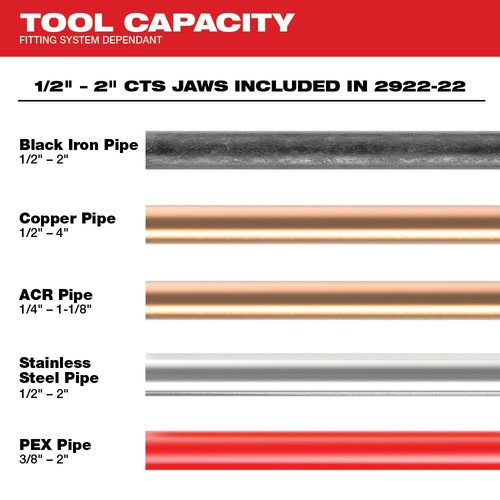 Milwaukee M18 18-Volt Lithium-Ion Brushless Cordless Force Logic Press Tool (Tool-Only)