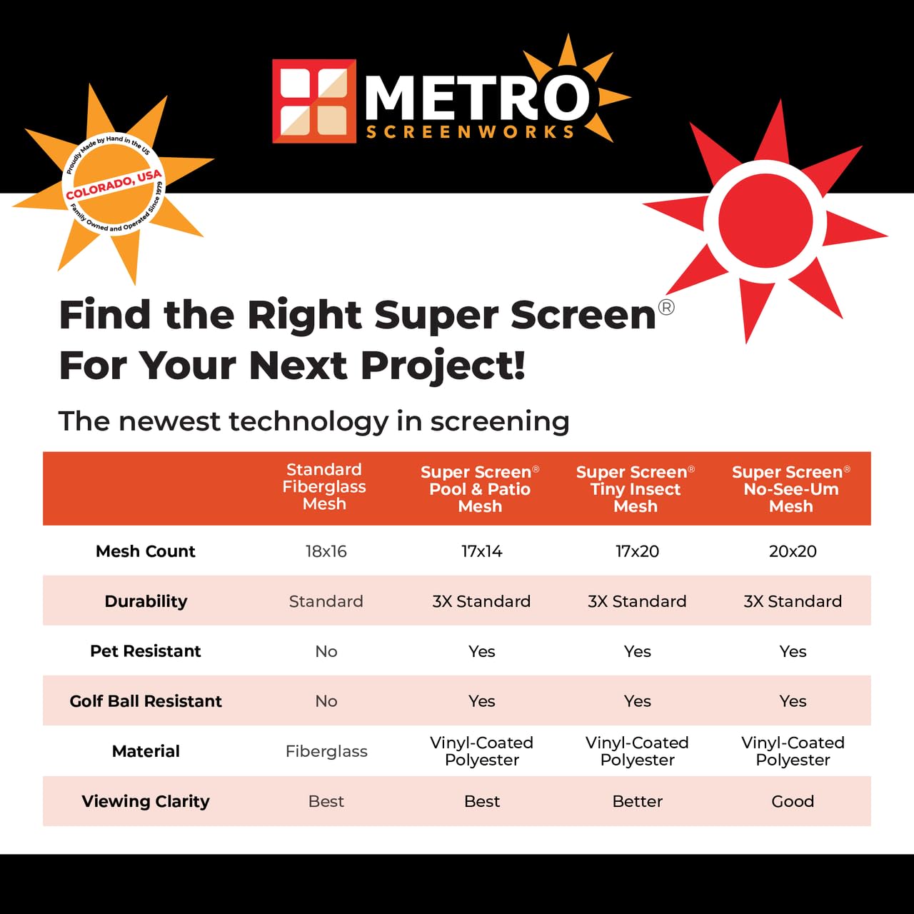 Super Screen 17/20, (48 in x 100 ft) - Weather & Pet Proof Screen Replacement - Porch & Patio Screen Mesh - Durable Pet Screen Mesh Roll Window Screen - Tiny Insect Bug Mesh, Dog & Cat Proof Screen