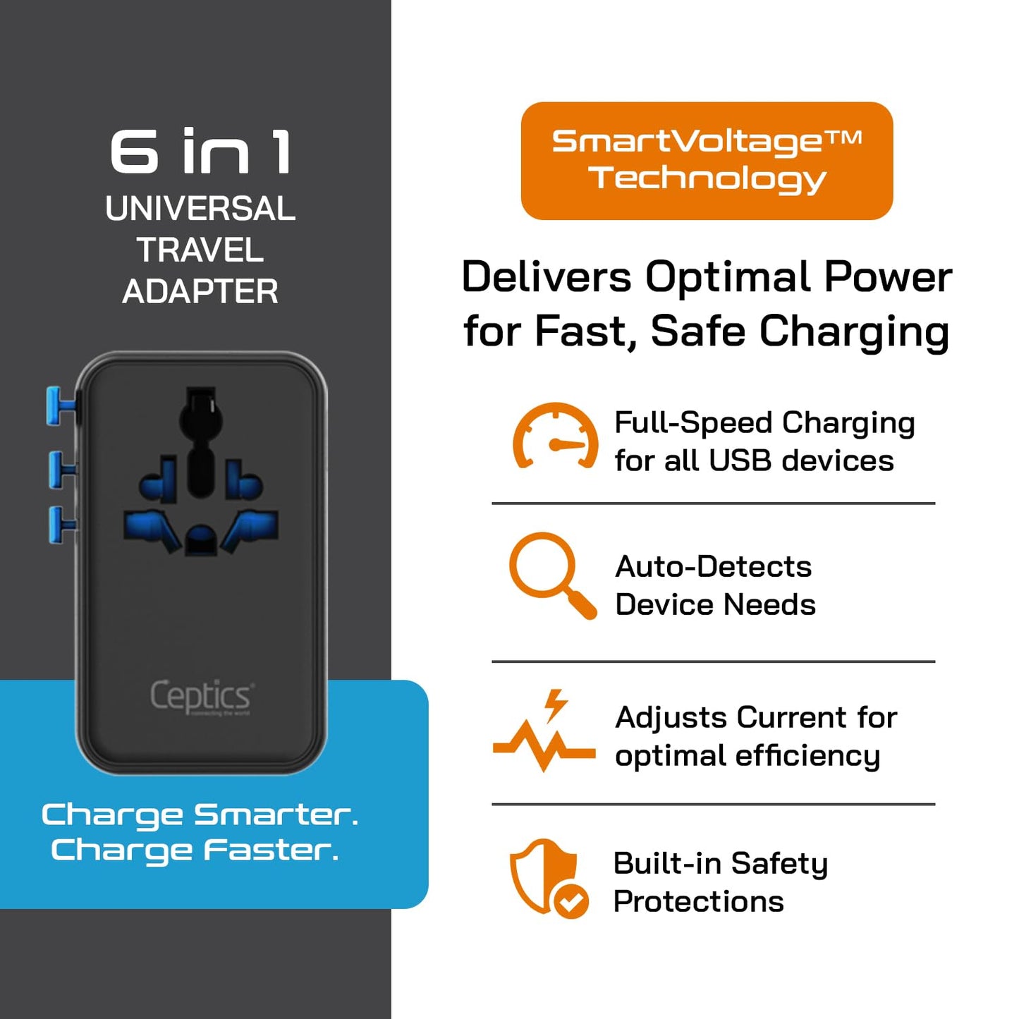Ceptics 6 in 1 International Power Adapter with PD 140W USB-C, 1x USB-A, 3X Type C, Universal Input and 1x USA/JP Input with Type A, C, G, I Plug outlets for Global Travel – CE & RoHS Certified
