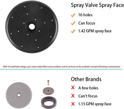 KWODE Pre-rinse Spray Valve Repair Kit for All Commercial Sink Sprayer Spray Face Bumper and Screw Repair Part Black