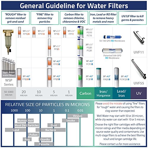 iSpring FC15BX4 4.5" x 10" Carbon Block Water Filter Replacement