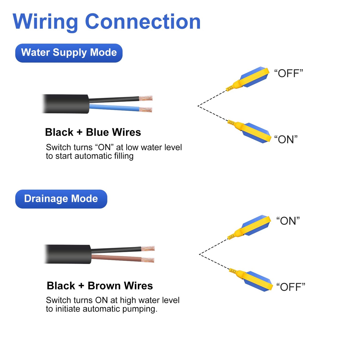 Baomain 4M 13ft Cable Float Switch, Water Level Controller, for Tank Pump, Water Tank or Sewage System On Auto Pilot, with Counterweight