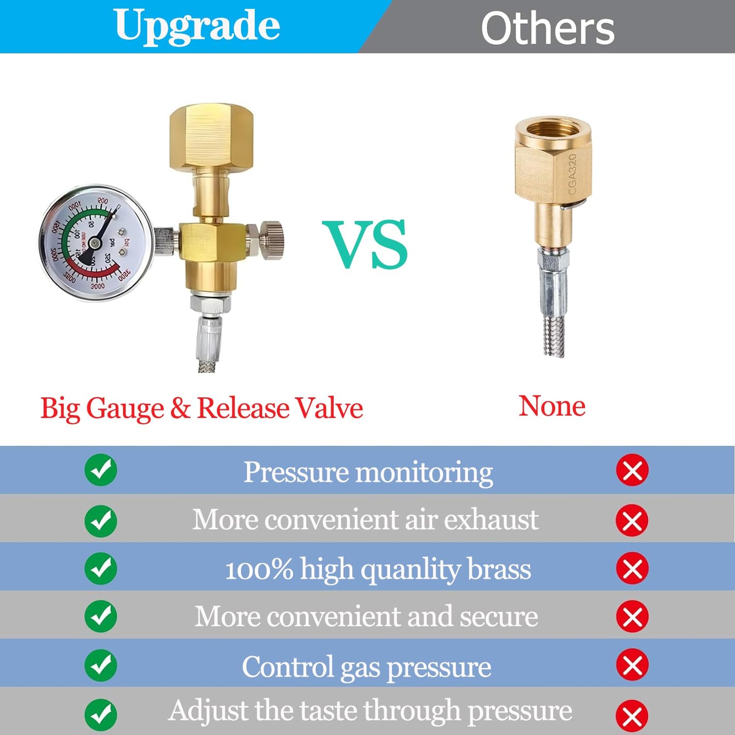 Soda Machine Co2 Adapter Quick Connector Adapter With High Pressure Stainless Steel Hose,Soda Water Maker Adaptor Compatible with Terra DUO Art Gaia Series 56inch with Gauge