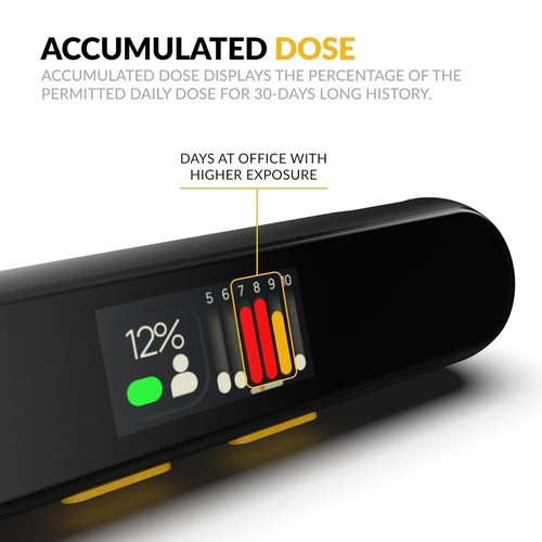 EMF Detector Rechargeable Radio Frequency Electromagnetic Field Radiation Meter 4-in-1 Handheld Digital Cell Phone 5g Detector with Dosimeter Mobile and WiFi Signal Strength Meter (Light Black)