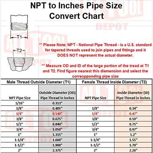 All Tool Depot Drain Valve Replacement for PORTER-CABLE N286039 (2-Pack)