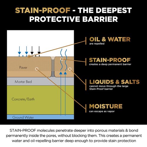 Stain Proof Premium Impregnating Sealer - 1 Quart, Protects Against Stains, Water Damage & Dissolved Salts, Sealer for Granite, Marble, Tile & Stone; for Indoor & Outdoor Application