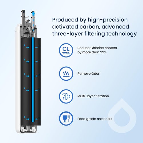 GLACIER FRESH WF3CB Water Filter Replacement for Frigidaire WF3CB, PureSource 3, 706465, 242086201, 242069601, AP4567491, WF425, Pack of 3