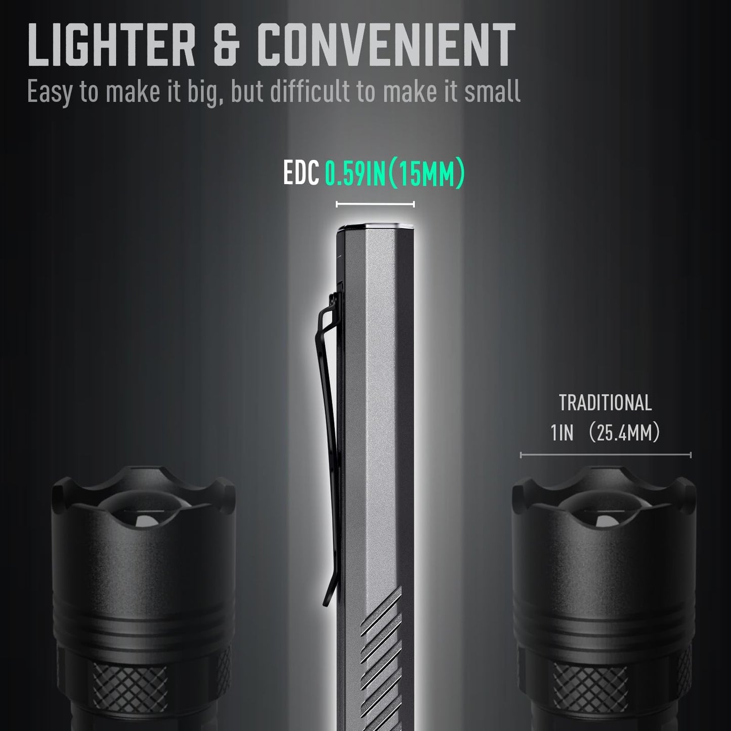 MIAOKE Rechargeable Ultra Thin EDC Flashlight 3000 Lumens UV and White LED Combo Dual Light Sources Compact Pocket Clip Light for Home, Outdoor, Emergency, Night Working, Cycling-Chaser/Gray