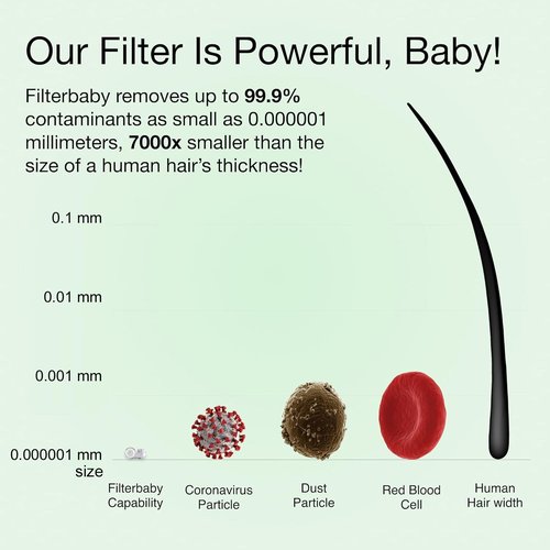 Filterbaby Skincare Filter 2.0, Bathroom Sink Filter Faucet for Men and Women’s Skin Care, 99.9% Chlorine Removal – 0.000001 mm Carbon Fiber, Clinically Tested, Skin Hydration in 2 Weeks (Chrome)