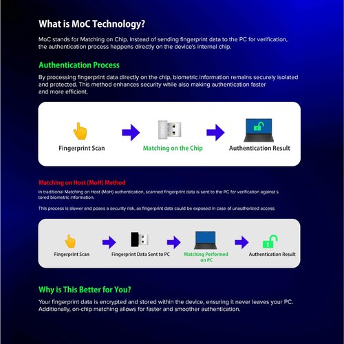 TEC SecureTouch TE-FPA3-MC USB Fingerprint Reader - Windows Hello, Secure Authentication & Encryption