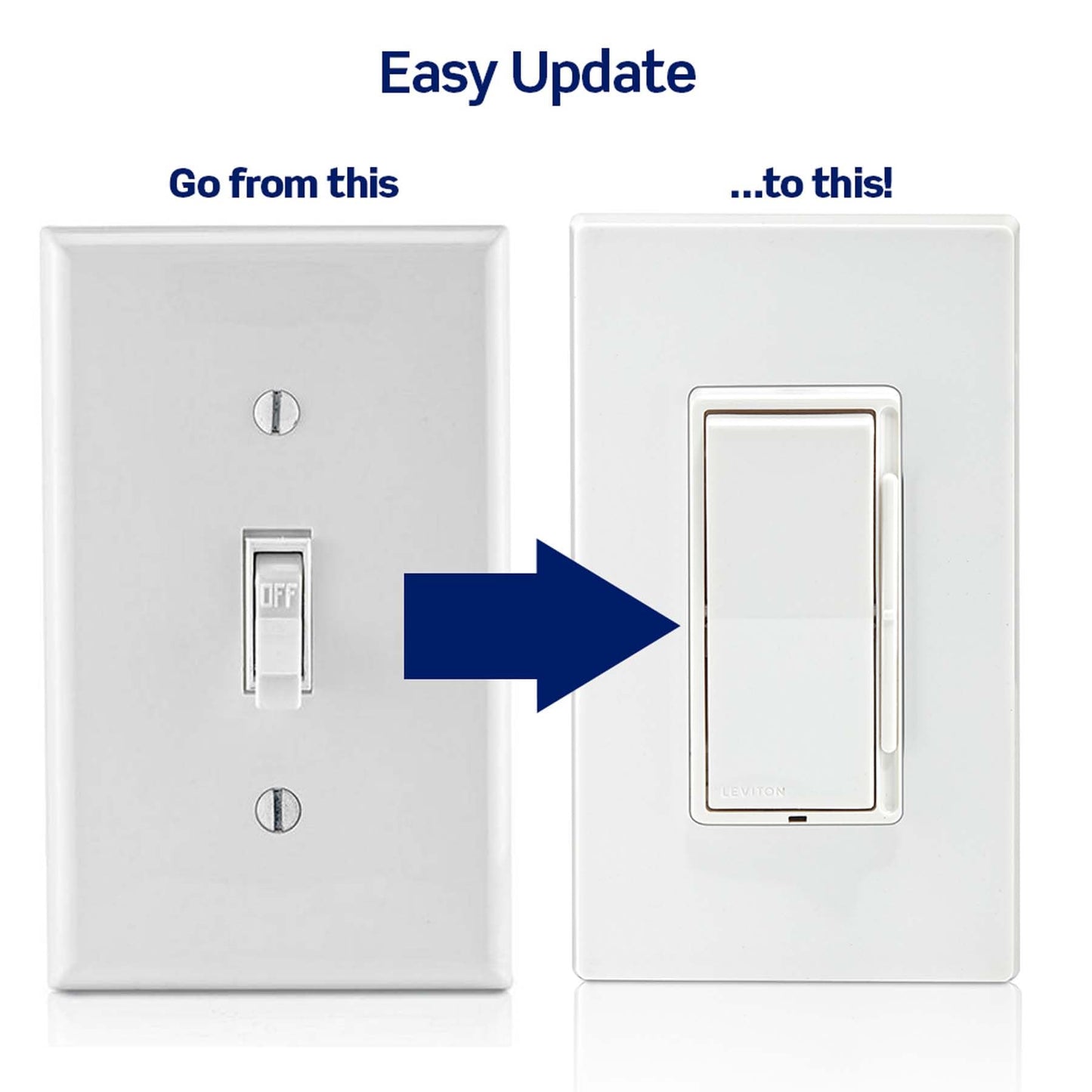 Leviton Lever Edge Rocker Slide Dimmer Switch for LED/Incandescent Bulbs, 150 Watt, Single Pole or 3-Way, ESL01-1LW, White