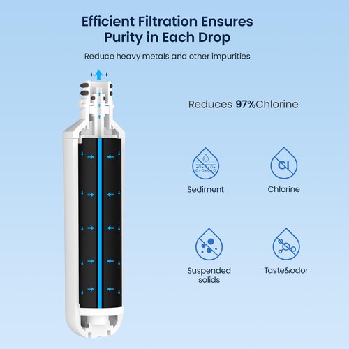 GLACIER FRESH LT1000PC Replacement Water Filter, Compatible with LT1000PC/PCS, LT1000PC, LT-1000PC, MDJ64844601, ADQ747935 ADQ74793504 Filter and LT120F ADQ73334008 Fresh Air (3+3)