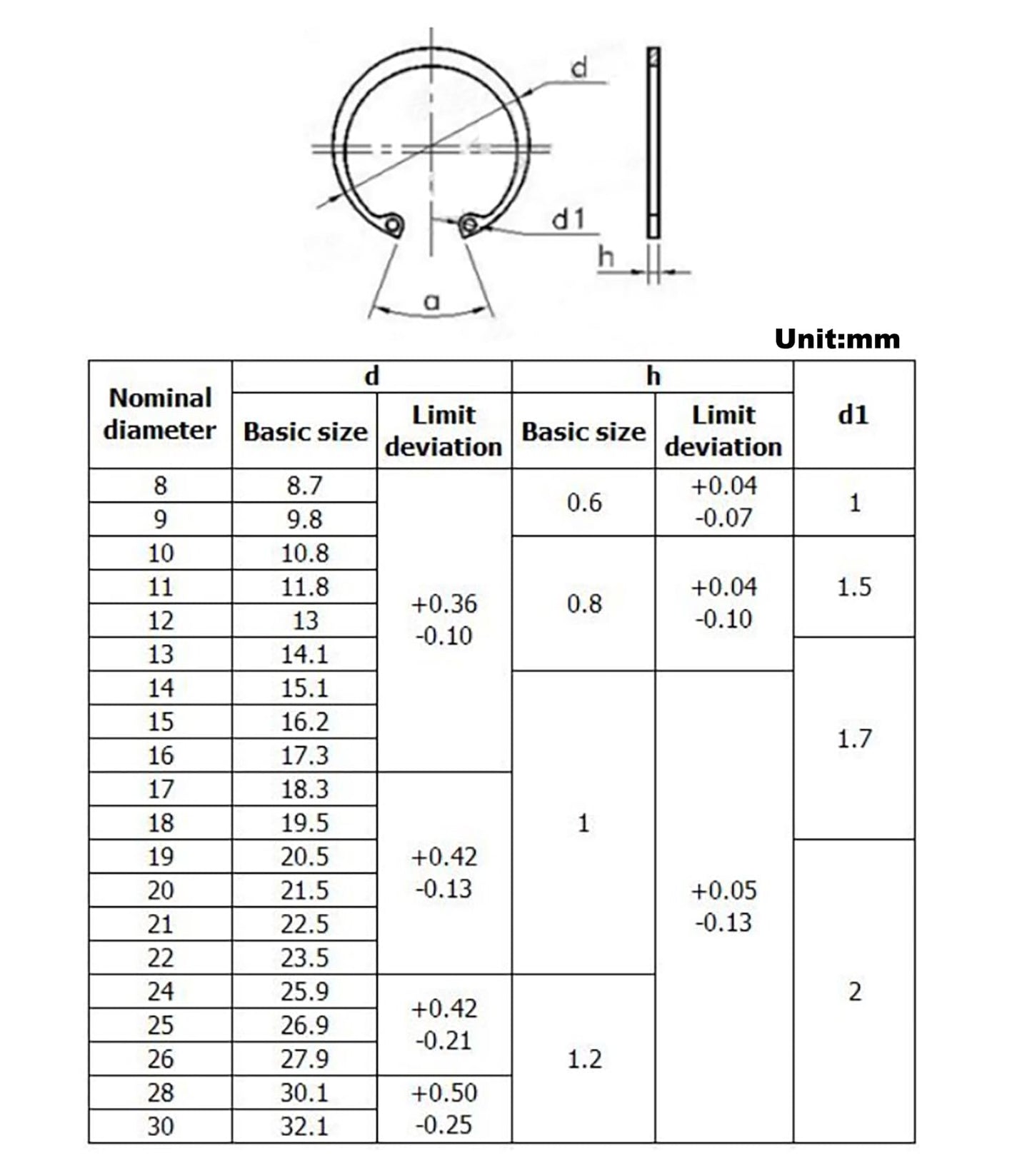 HVAZI 200pcs Metric 304 Stainless Steel Internal Snap Ring Assortment Kit 10 Kinds