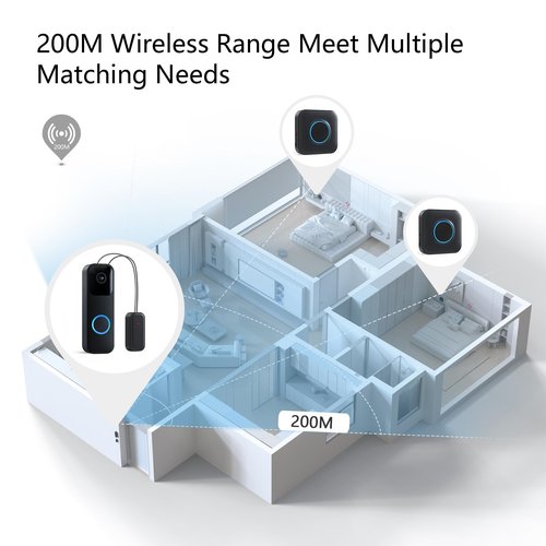 BITIWEND Wireless Doorbell Chime for Blink - Compatible with Blink Video Doorbell and Blink Video Doorbell (2nd Gen) (1 Video Doorbell Extender 2 Receiver）