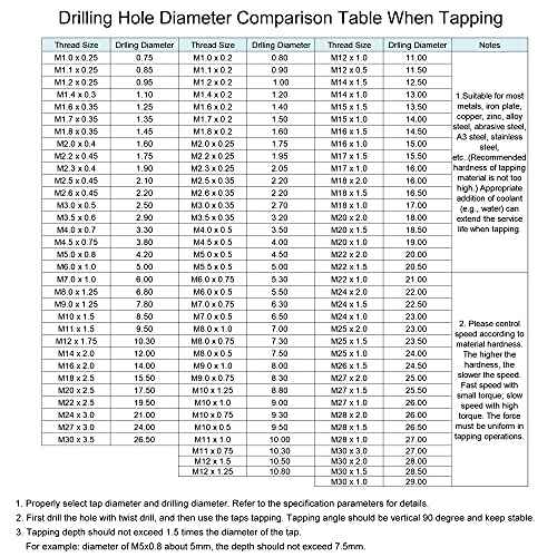 uxcell M5 x 0.8mm Metric Tap and Die Set, Machine Thread Screw Tap with Round Threading Die, Tap & Die Kit for Nut Screw Bolt Thread Repair