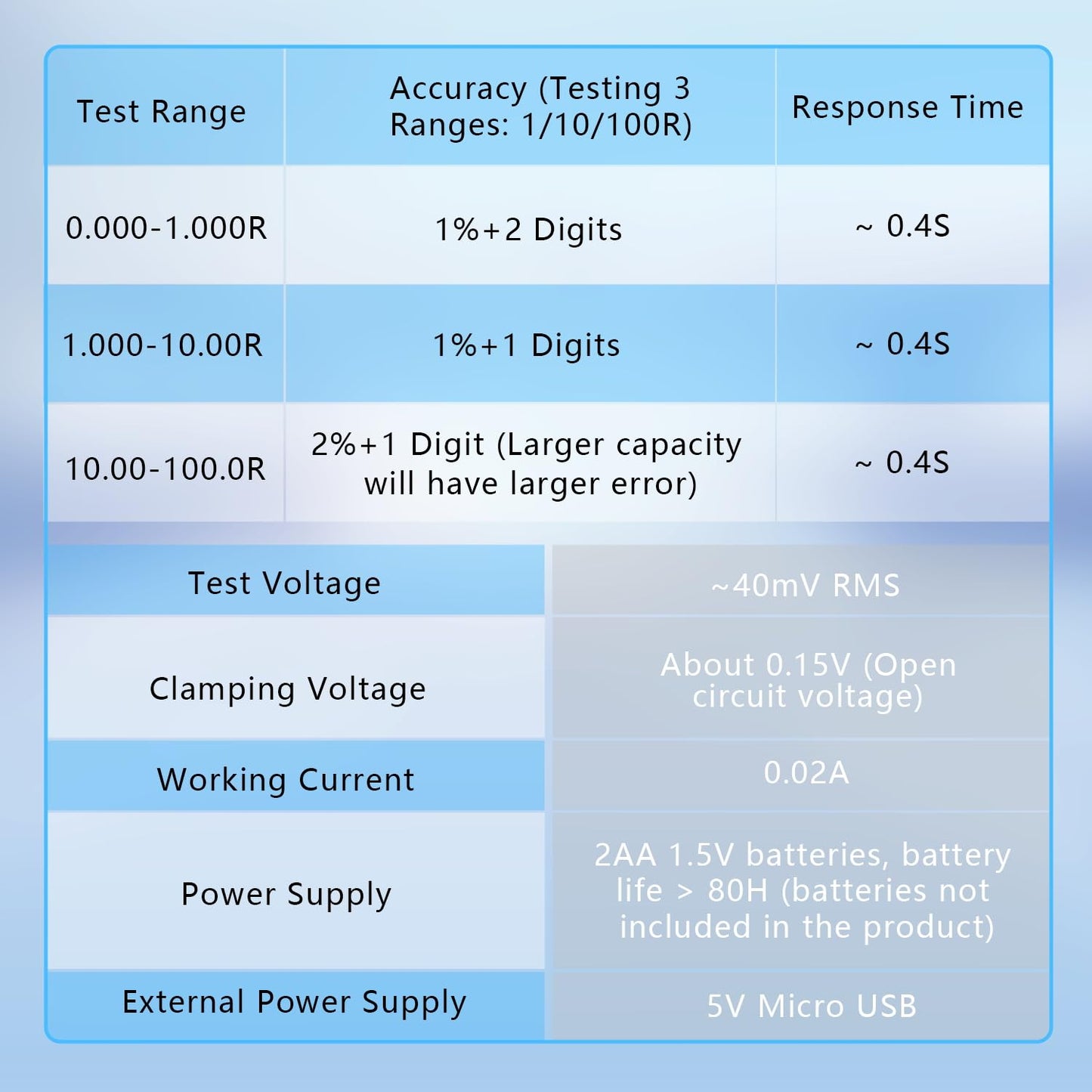 Wisamic MESR-100 V2 Automatic Range Switching, ESR Meter Capacitor Tester, Low Ohm Meter Up to 0.01 to 100R, Alligator Clip and SMD Test Clip Supporting Capacitance Meter Measurement in The Line
