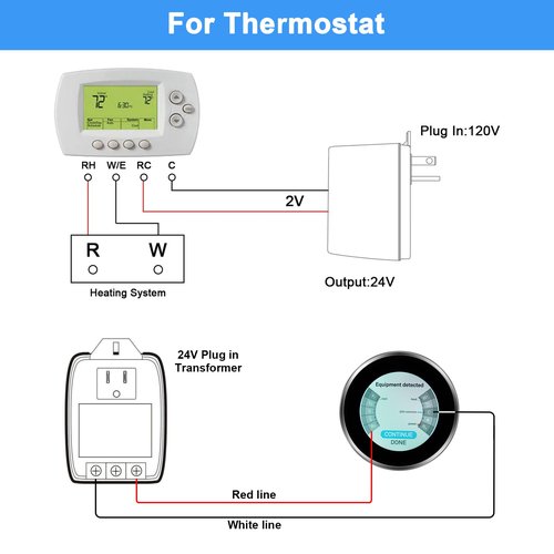 Hotop 1 Pack 24 Volt Transformer, 40 VA AC Transformer Plug in with PTC Fuse Compatible with All Versions of Ring Doorbell and Thermostat, Compatible with Nest, Ecobee, Sensi/Honeywell/24V Adapter