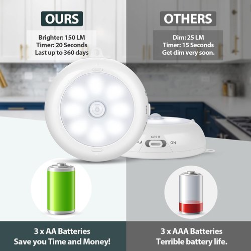 BLS Motion Sensor Light Indoor, LED Night Light Closet Lights, Under Cabinet Battery Powered Ceiling Lights, AA Battery Operated Stick on Wireless Puck Lights for Wall, Step, Stair, Dimmable (3 Pack)