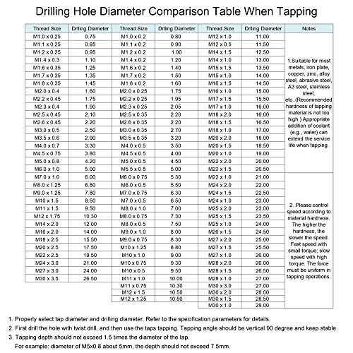 uxcell M5 x 0.8 Spiral Flute Thread Tap, Metric Machine Threading Tap HSS Nitriding Coated, Round Shank with Square End, H2 Tolerance, 2pcs